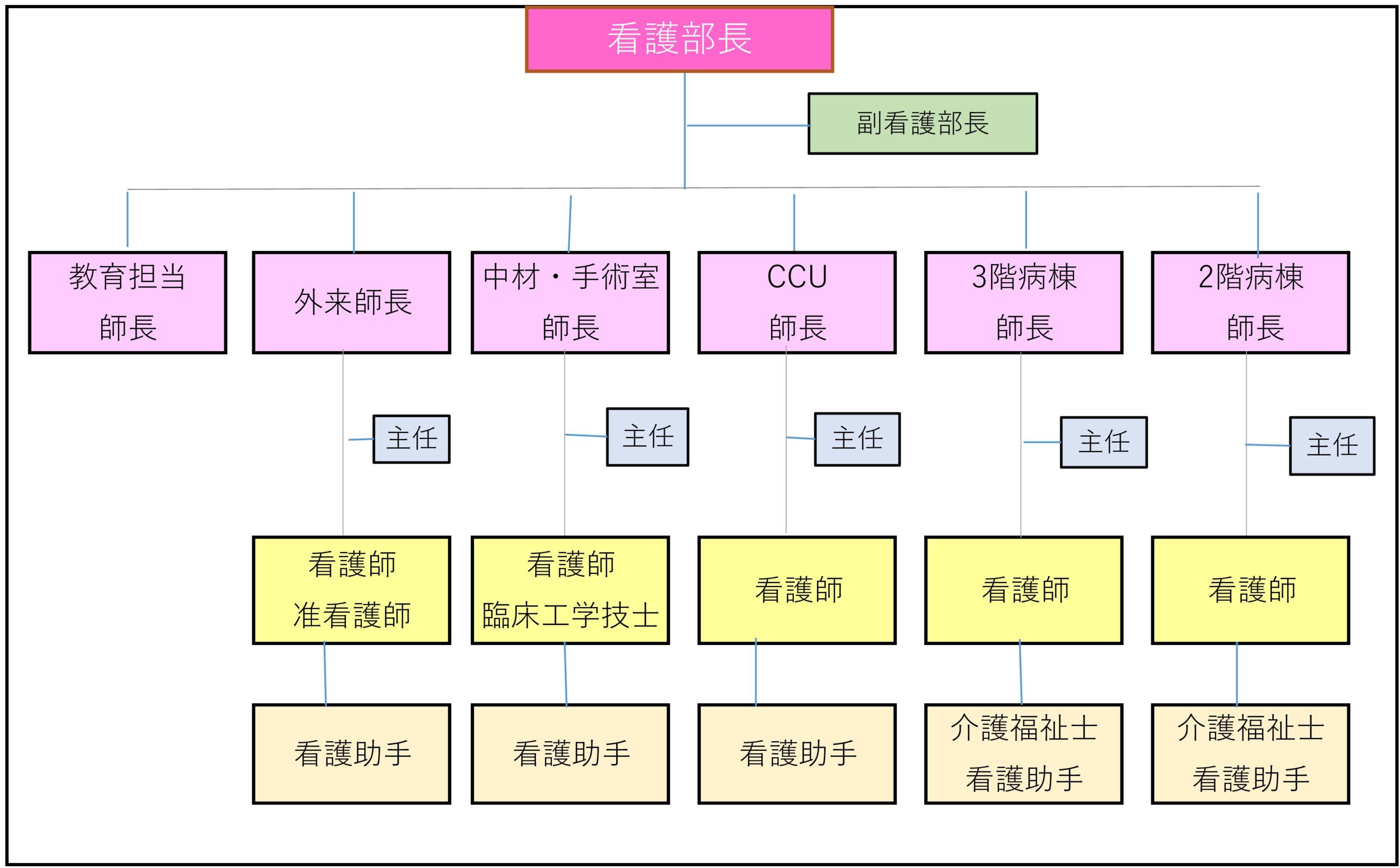 別紙1 組織図.jpg